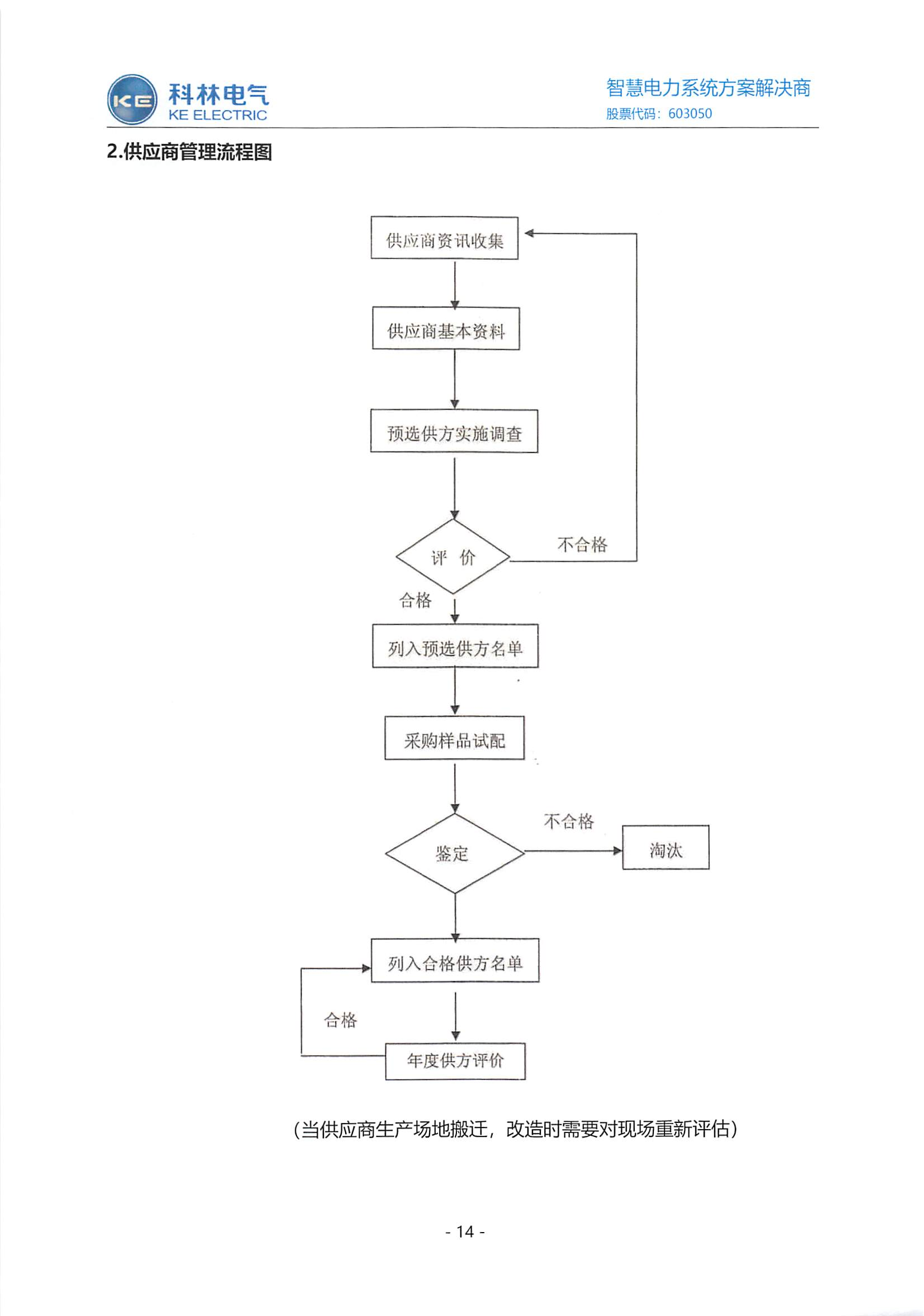 CA88(中国区)最新官方网站