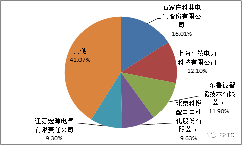 CA88(中国区)最新官方网站